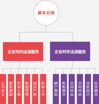 深圳企業法律顧問的關鍵作用與企業法律服務實踐