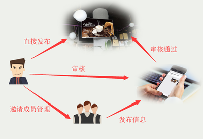 引領(lǐng)餐飲管理新時(shí)代 廣角智能前臺屏全面解析